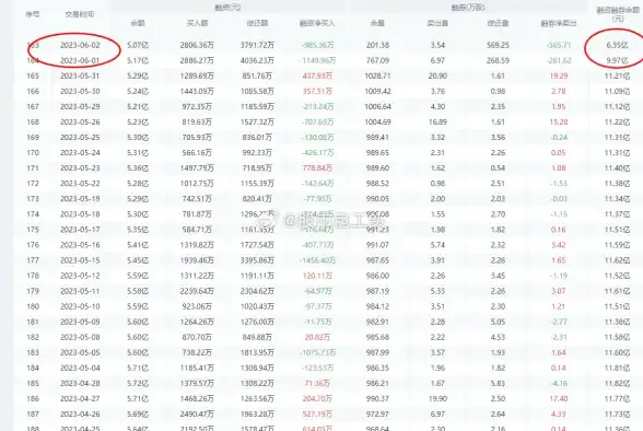 低成本运维 云资源智省术 云计算干货！最新战机世界云服务器停用省钱全攻略