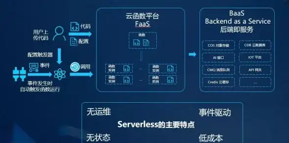 VPS评测🗽网络稳定性｜搬瓦工纽约USNY_6机房常规线路深度体验