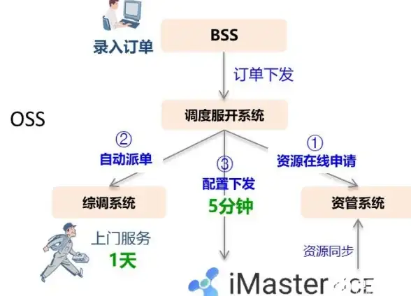 英国VPS 住宅IP｜lcayun莱卡云英国VPS原生住宅IP性能深度测评与分析