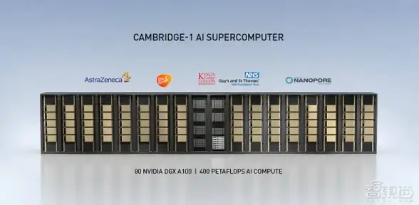 电信加速,巴西网络-电信CN2高质量线路巴西加速应用案例