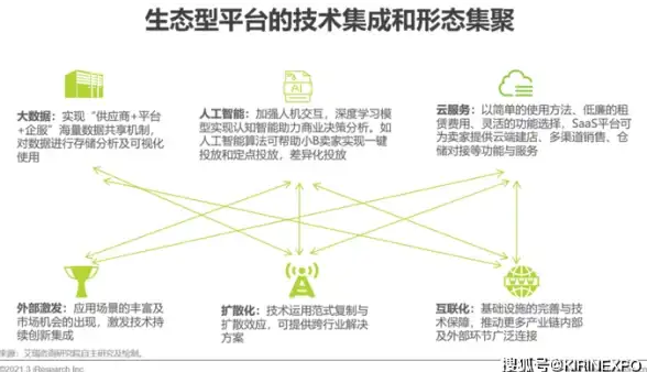 关联视角 天堂服务器支持内幕大揭秘｜云计算热议】云服务商背后的行业影响解析