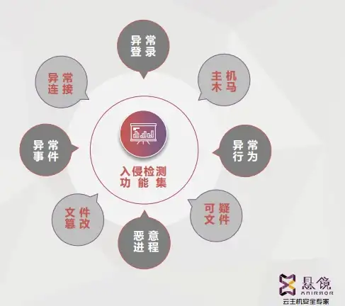 江湖🔥攻略 热血｜邪剑士｜器灵最佳搭配重磅推荐