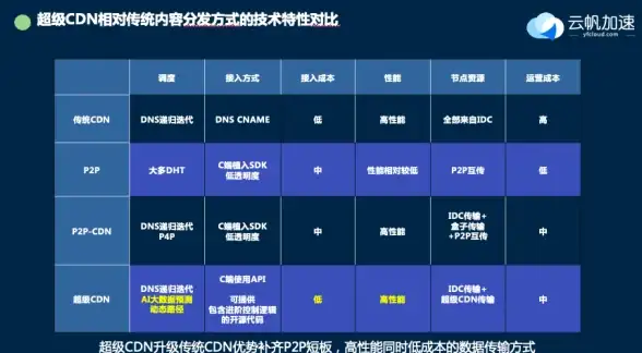 关联安全 云存储技巧｜数据守护标签｜POP3配置必备：云服务器备份恢复重点指南