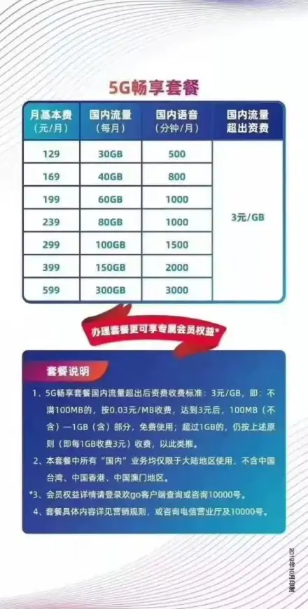 CN2带宽,香港服务器 飘云数据CN2香港服务器，站群业务全覆盖