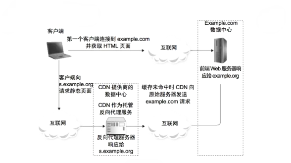 高防CDN 极速加速 oulucloud限时半价，优化高防CDN服务，全面提升用户访问体验