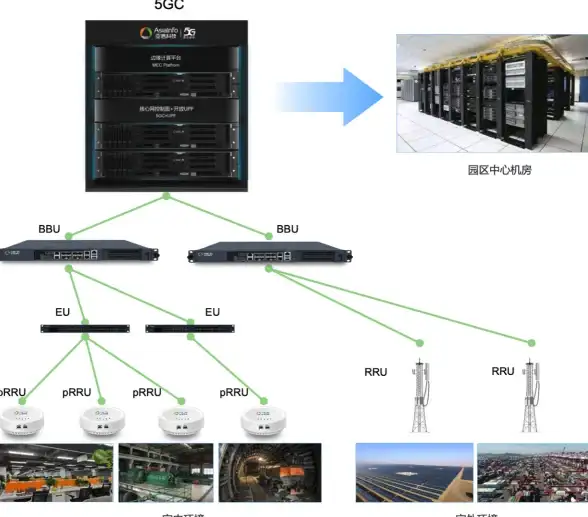 高防主机,行业应用-浙江宁波冬邦云高防主机适用行业