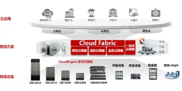 CDN优化,六网合一-遵义地区六网合一CDN节点优化体验