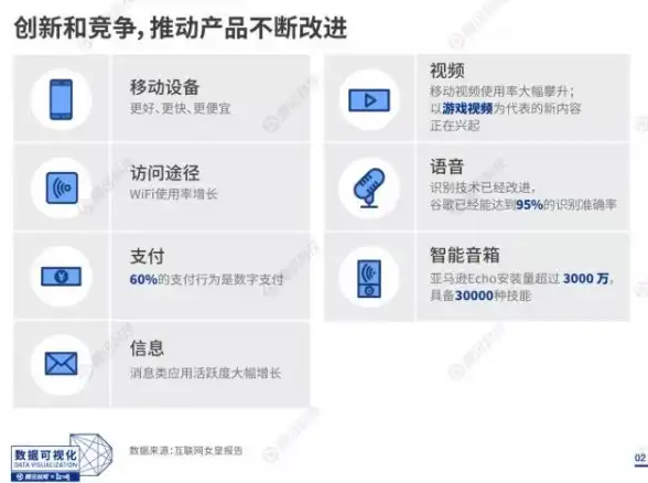 投资决策参考 高效算力对比：VPS与云服务器回报率解析 选型指南】