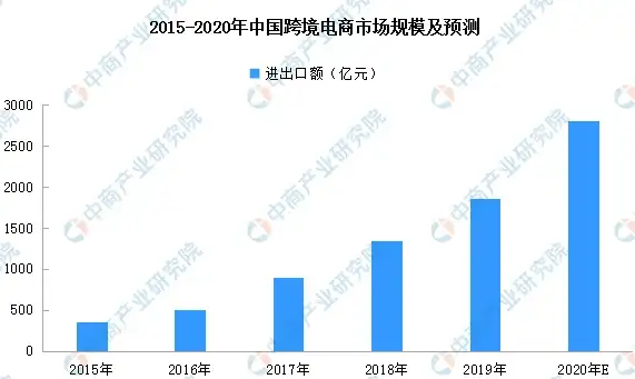 云顶之弈手游S13赛季强力阵容实战表现评测