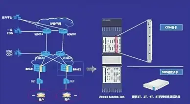 Oracle报错 故障修复 ORA-07249:slsget open error，无法打开/proc/pid远程处理方法