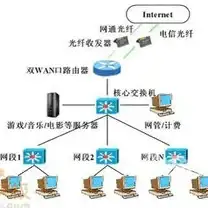 Oracle报错 回滚段扩展数已达上限 ORA-01628故障修复及远程处理