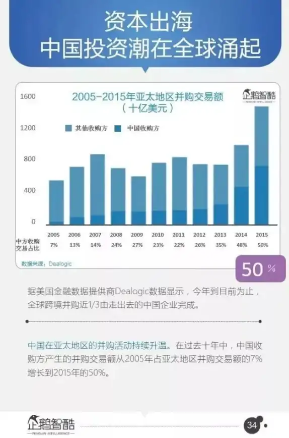 高防服务器,分布式集群-皓量云擎高防服务器适合分布式集群吗