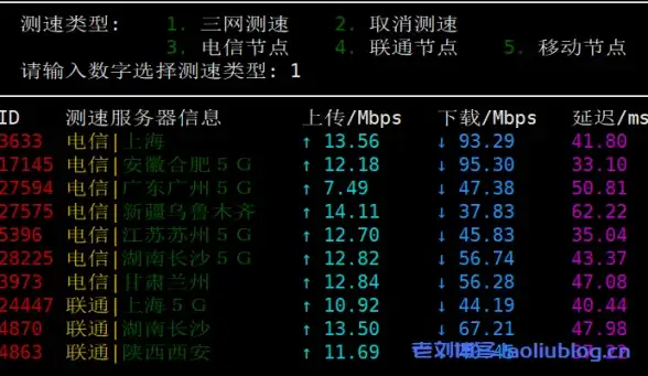 Oracle报错|数据库故障 ORA-14164:subpartition string”INITRANS值需小于MAXTRANS 远程处理与修复