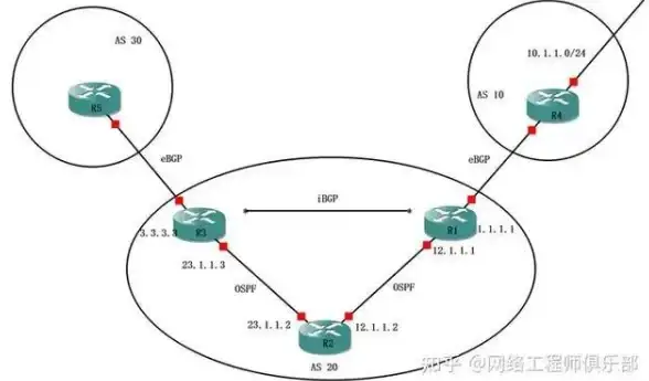 高防服务器🛡游戏专用物理机，轻松抵御CC攻击保障业务安全