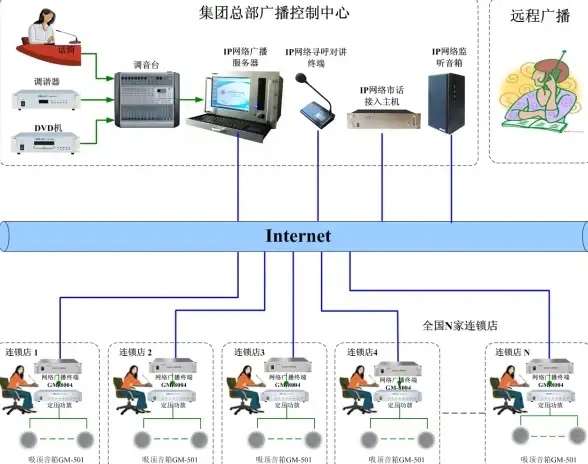 PHP 权限配置 Laravel报错require open_basedir restriction in effect原因及解决方法
