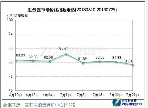 Oracle报错 故障修复 ORA-02761文件号为负错误远程处理及解决方法