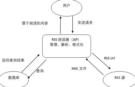 硬件升级🚀电脑配置推荐：全方位组装建议，实现流畅娱乐与高效办公双重提升