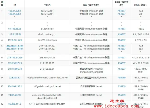 边缘计算,数据加速-ABXCDN节点平凉数据中心加速网络全景