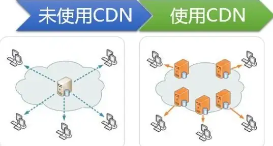SAS编程|数据分析 后浪云SAS教程：掌握SAS循环的高效用法