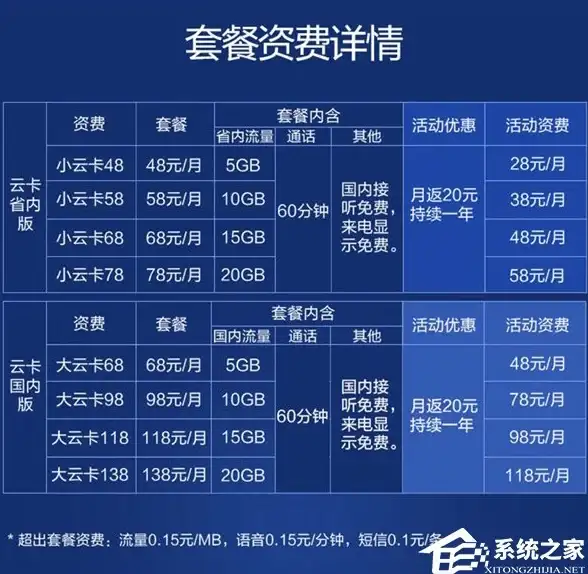 MySQL报错 故障修复：MY-013058 ER_IB_MSG_1233 SQLSTATE HY000远程处理方法