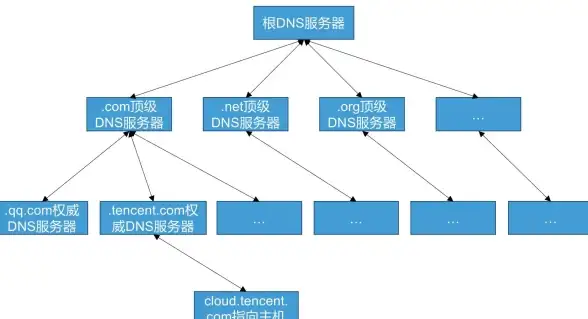 暗黑🗡复仇 全新伏魔人偶转生模拟器 魔界重燃战火3