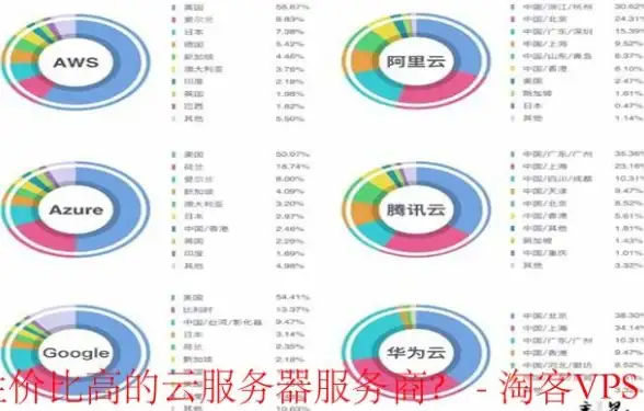 数据库开发|SQL技巧 mysql存储过程语法详解及游标使用方法