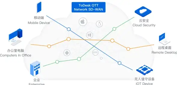 数据库开发|SQL技巧 mysql存储过程语法详解及游标使用方法