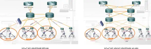 绍兴电信,高防机房-浙江绍兴电信高防数据中心基础设施详解