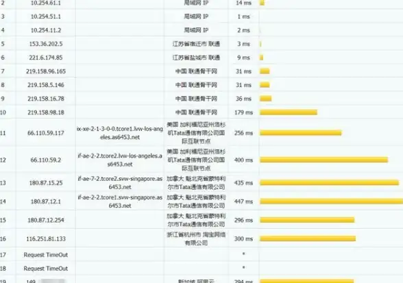 CDN,负载均衡-五指山多并发CDN网络负载均衡实现方式