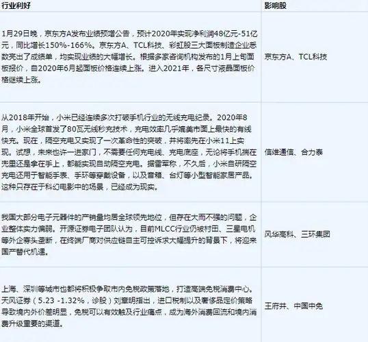 SQL 查询 SQL Server CTEs的语法解析与主要功能介绍