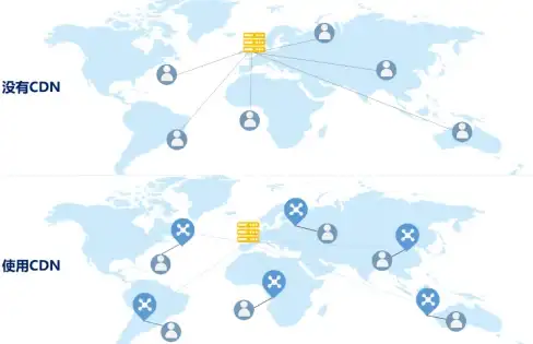 深度测评Yin-Net美国NTT双ISP VPS（住宅IP，三网回程AS4837）