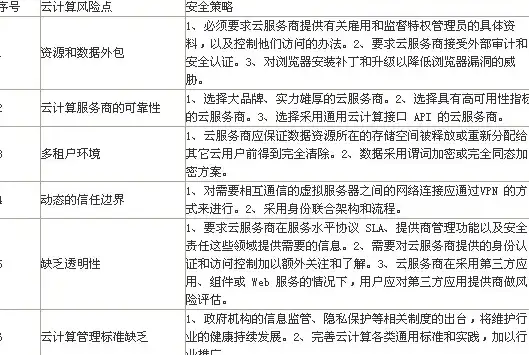 住宅IP🌍高性能｜lisahost：全球多地原生住宅IP，VPS速度快稳定