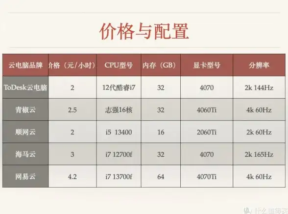 香港VPS 性能测评｜uqidc西贡服务器跑分与真实使用体验全方位解析