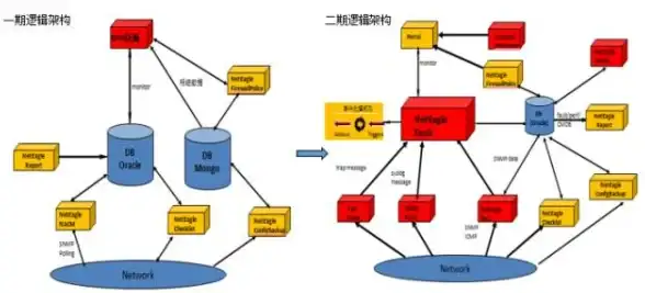 高防IDC,多线互通-高防IDC解决方案，蓝海科技杭州三线同步
