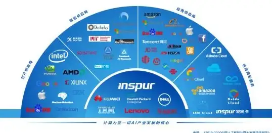 云计算热讯｜高效弹性部署，最新云服务器自动发卡系统源码亮点揭秘！实用指南