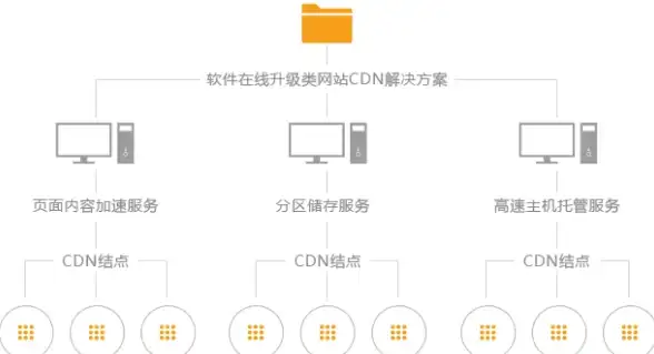 云计算🚀AI智能 oulucloud三重福利：云服务器限时折扣、CDN流量半价、AI服务免费体验