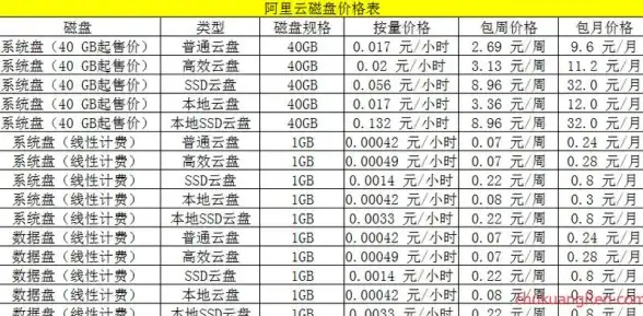 Redis教程|连接池配置：快速掌握Redis连接池使用方法，redis连接池怎么使用