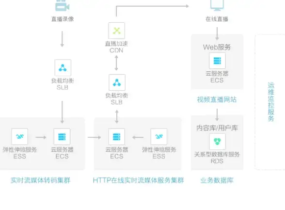 数据库连接 连接数上限 数据库连接数已满如何处理，提升数据库最大并发链接的方法