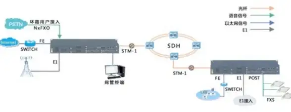 云计算|数据中心 新一代H3C成为云计算基础平台的核心支撑