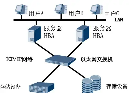 ⚡合规新风向｜网络安全前沿洞察—数字化DNF服务器风险防范全解｜风控指南