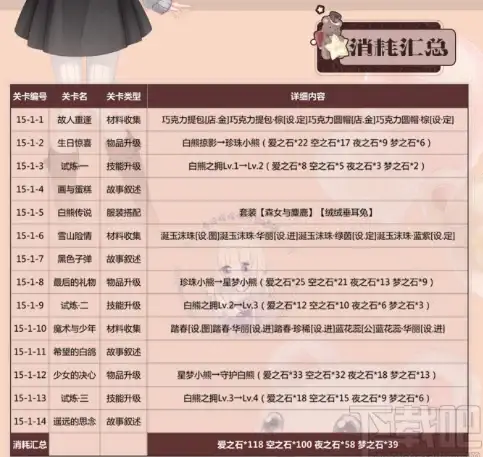独家丨龙息神寂：追索者伊索尔德技能优势全解析，搭配攻略大揭秘！策略技巧✨角色深度✨
