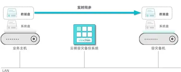 神仙道冲击v4版本，预算与性价比全攻略