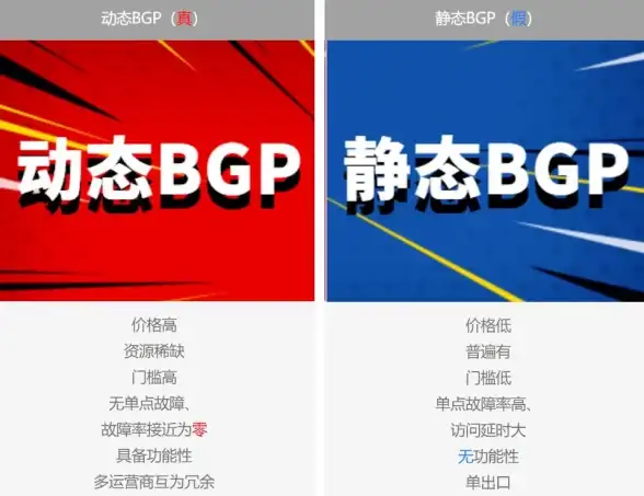 CDN加速,多线融合-黄冈CDN节点多线融合带来的加速体验