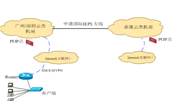 JavaScript 拷贝机制 Object.assign实现的是深拷贝还是浅拷贝？
