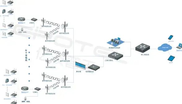 高速网络 稳定加速器 A400互联200M带宽VPS，支持CN2 GIA，618限时特惠