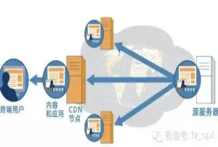 前端开发 Cookie操作 jq获取cookie的多种方法与实用技巧