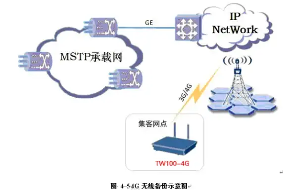 优酷下载受限 全方位原因解析与授权应对指南【视频平台新手必看】