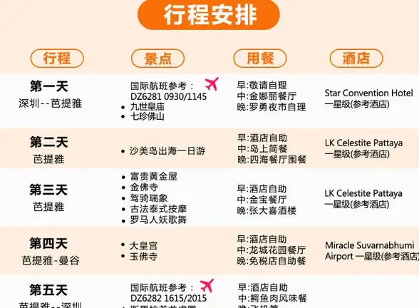 🔥攻略秘籍🔥高阶技巧🔥无限暖暖小星换大星全流程详解！