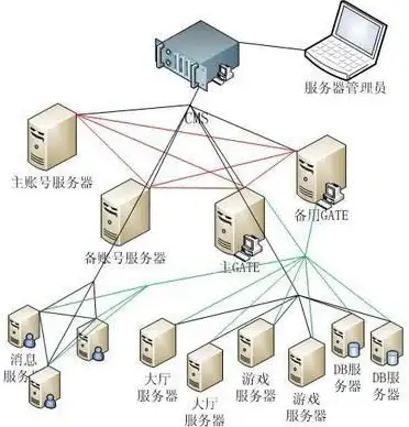 ORACLE 报错修复 ORA-10660:Segment is a shared lob segment 故障远程处理