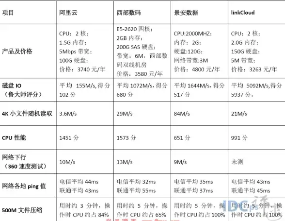 数码好物🔋充电宝品牌推荐 充电宝哪个牌子值得买 高品质耐用品牌排行榜精选